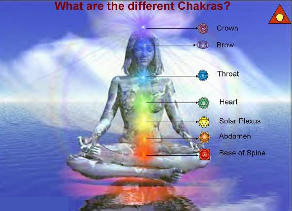 chakras